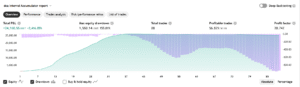dca Interval Accumulator